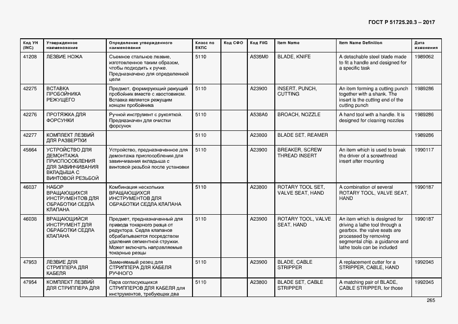 Страница 272 ГОСТ Р 51725.20.3-2017