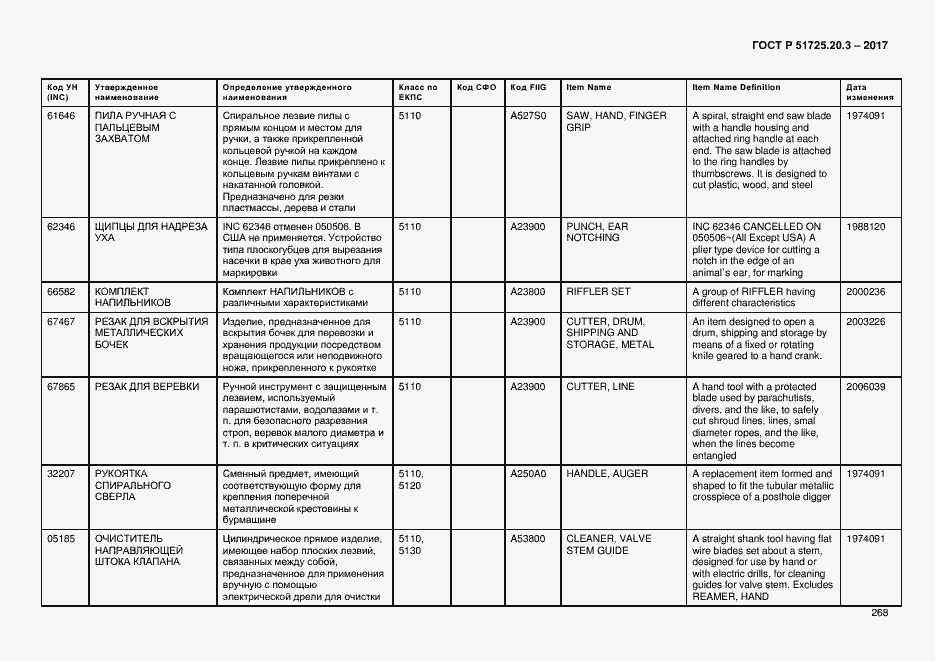 Страница 275 ГОСТ Р 51725.20.3-2017