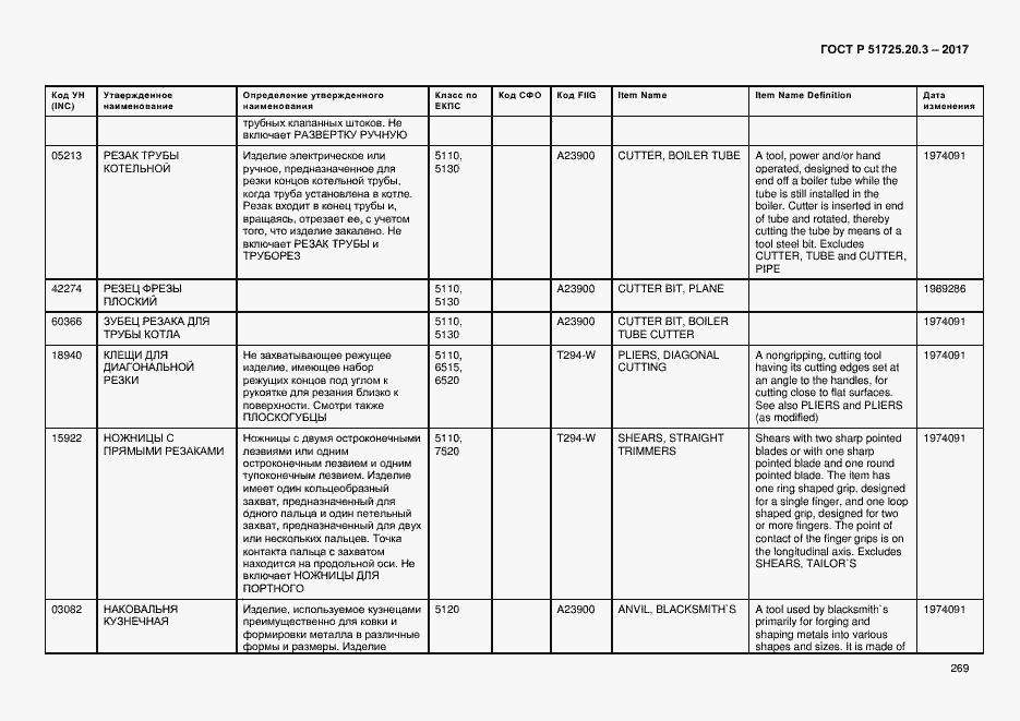 Страница 276 ГОСТ Р 51725.20.3-2017