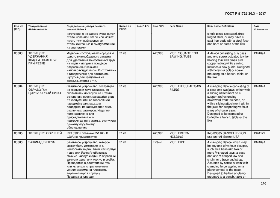 Страница 277 ГОСТ Р 51725.20.3-2017