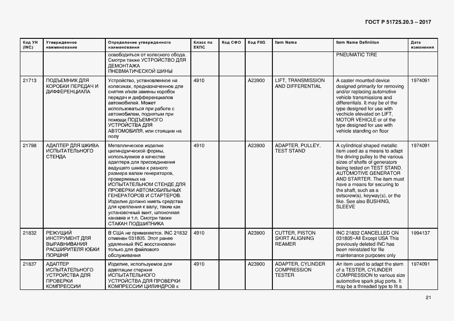 Страница 28 ГОСТ Р 51725.20.3-2017