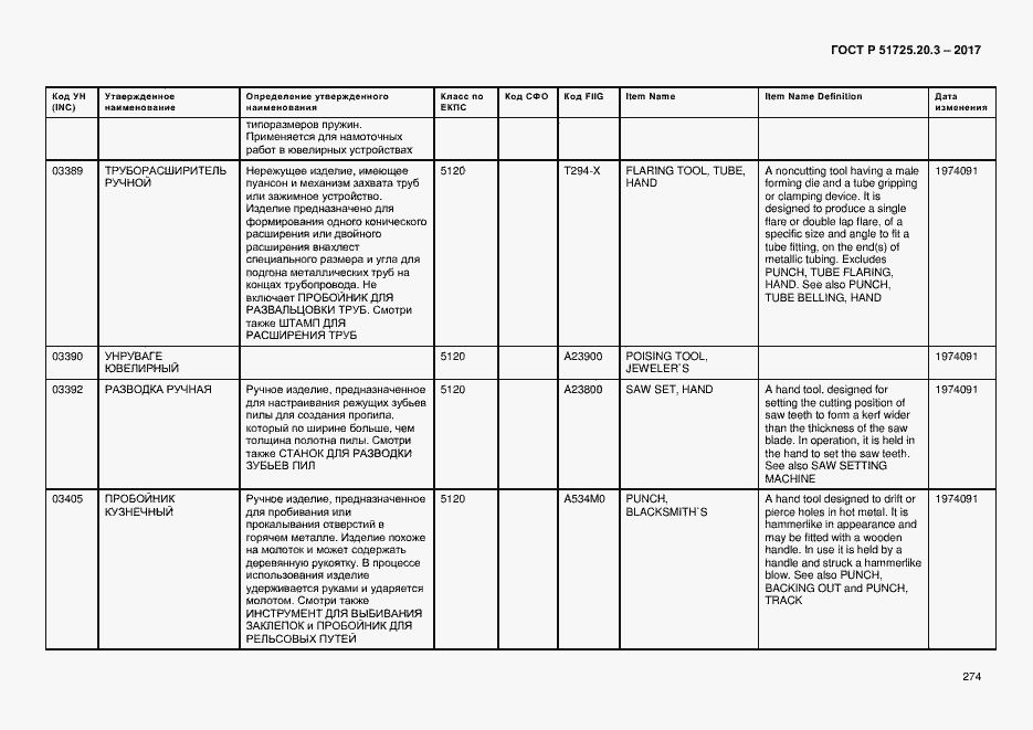 Страница 281 ГОСТ Р 51725.20.3-2017