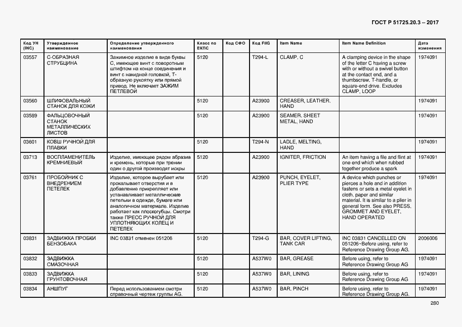 Страница 287 ГОСТ Р 51725.20.3-2017