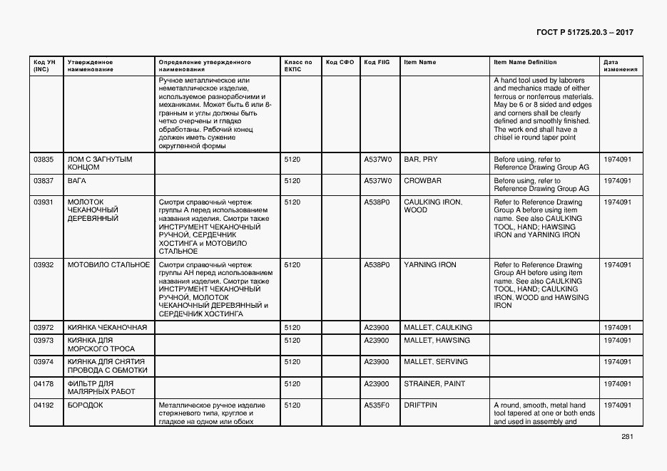 Страница 288 ГОСТ Р 51725.20.3-2017