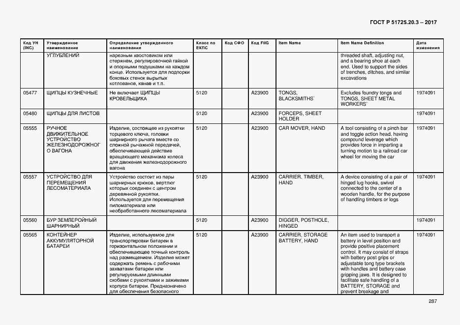 Страница 294 ГОСТ Р 51725.20.3-2017