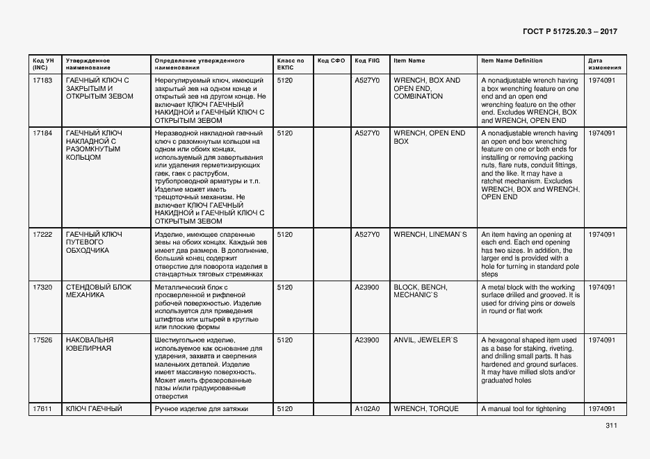Страница 318 ГОСТ Р 51725.20.3-2017