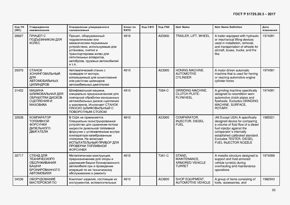 Страница 32 ГОСТ Р 51725.20.3-2017