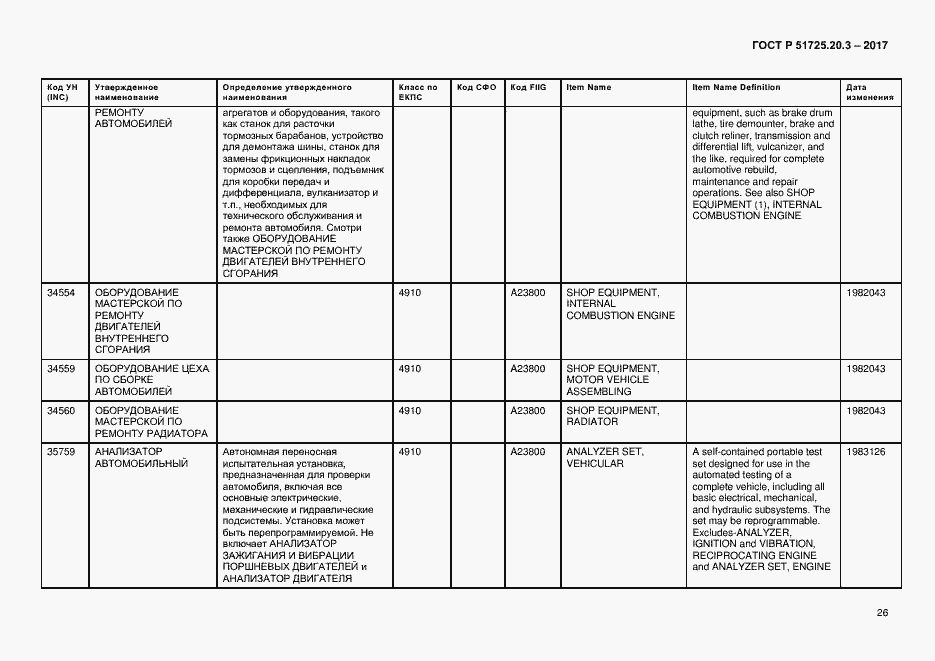 Страница 33 ГОСТ Р 51725.20.3-2017