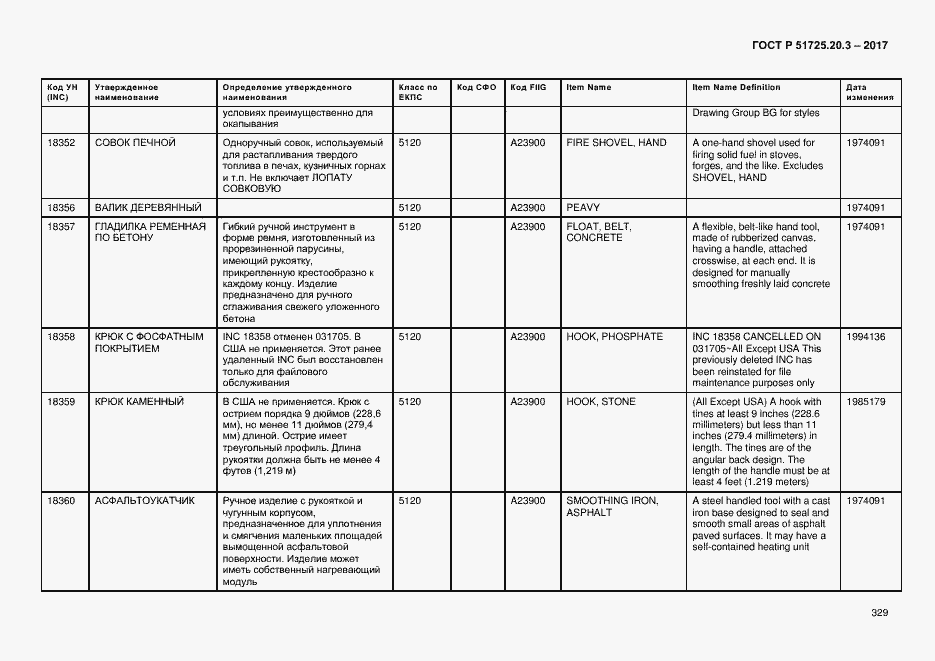 Страница 336 ГОСТ Р 51725.20.3-2017
