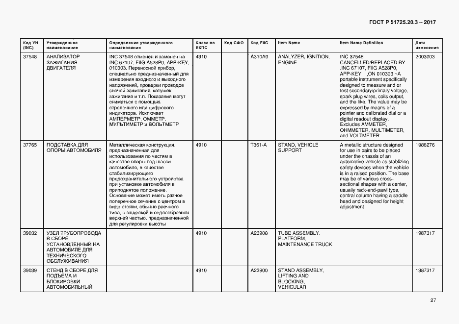 Страница 34 ГОСТ Р 51725.20.3-2017