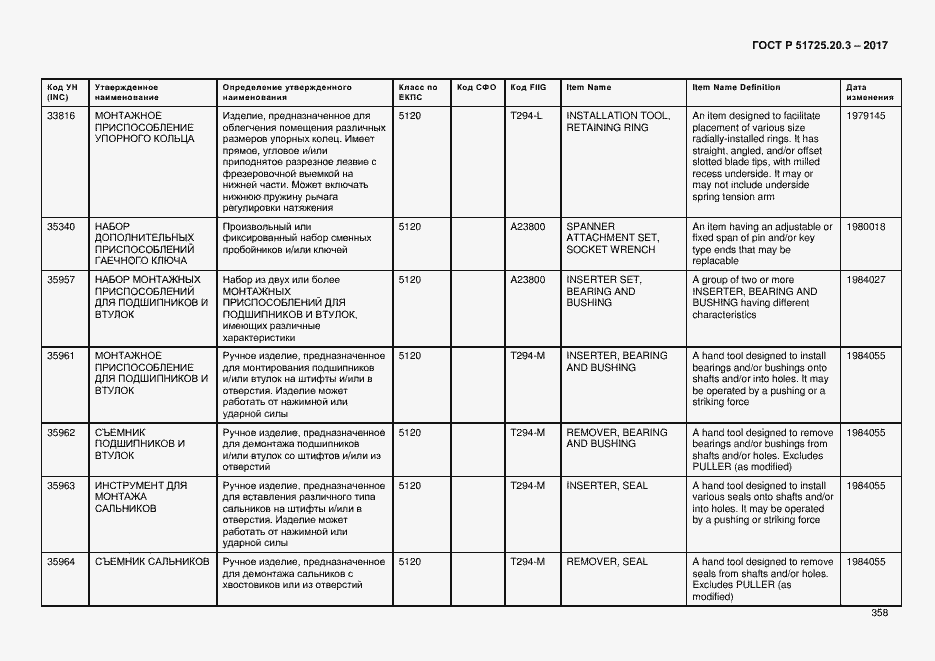 Страница 365 ГОСТ Р 51725.20.3-2017