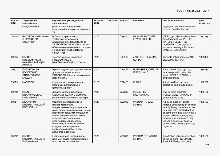 Страница 370 ГОСТ Р 51725.20.3-2017