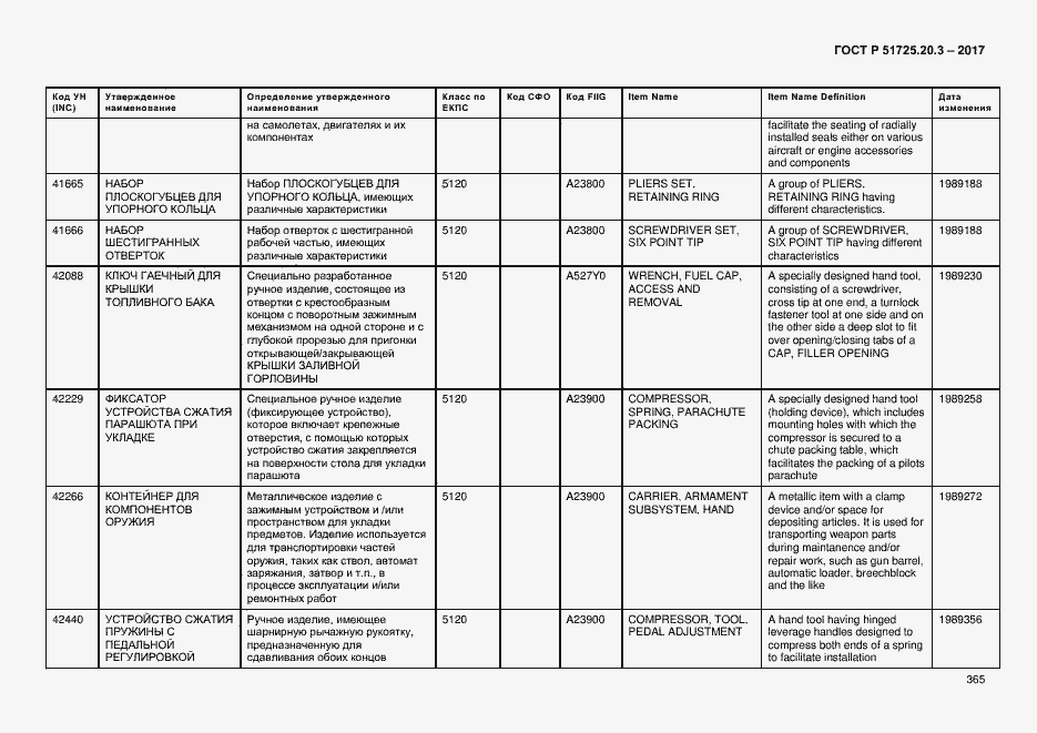 Страница 372 ГОСТ Р 51725.20.3-2017