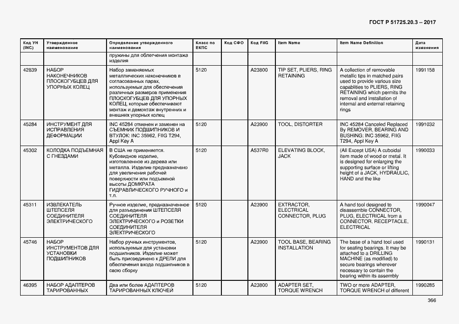 Страница 373 ГОСТ Р 51725.20.3-2017