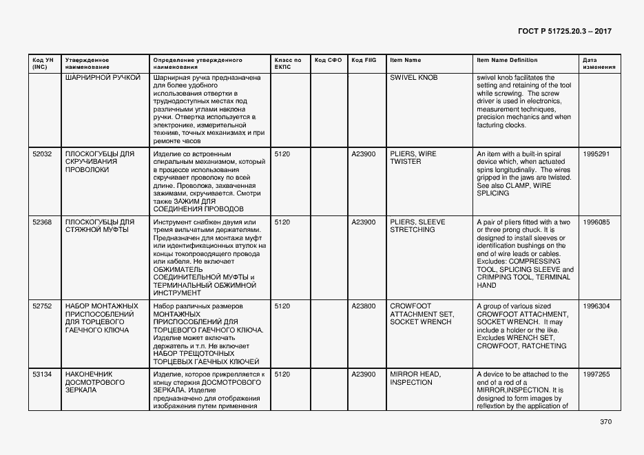Страница 377 ГОСТ Р 51725.20.3-2017
