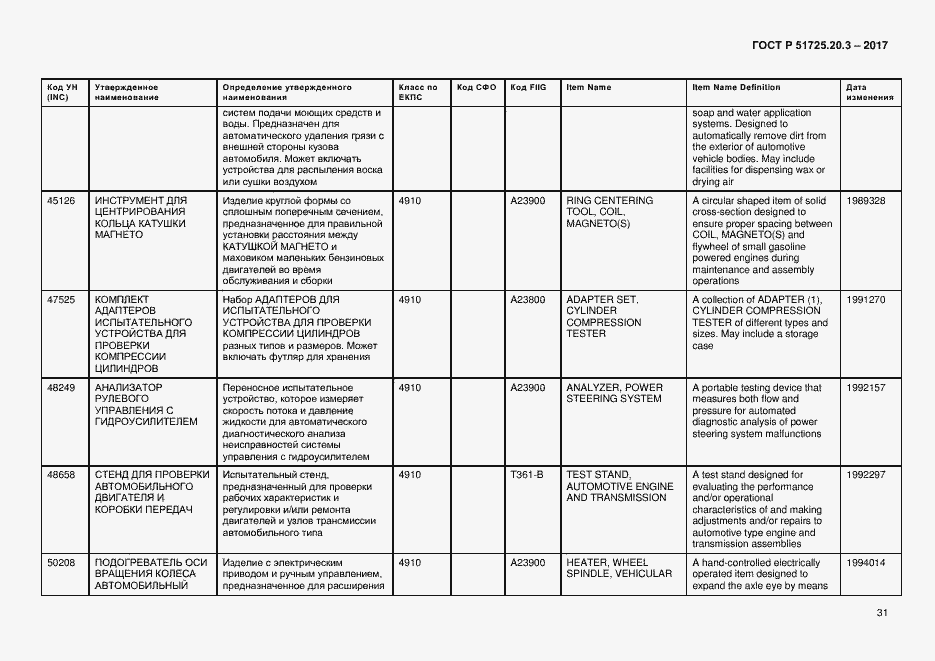 Страница 38 ГОСТ Р 51725.20.3-2017