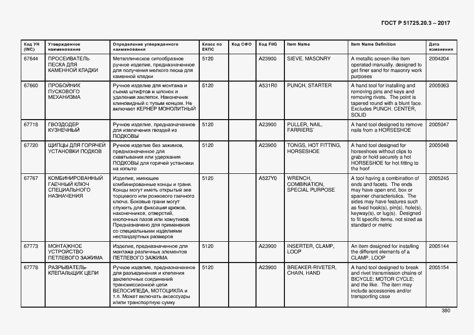 Страница 387 ГОСТ Р 51725.20.3-2017