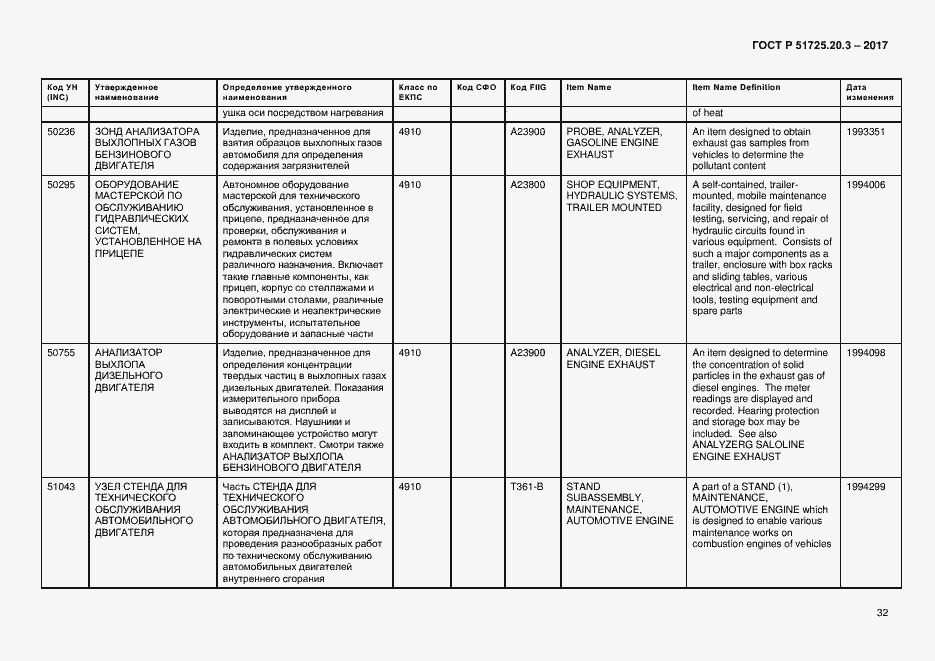 Страница 39 ГОСТ Р 51725.20.3-2017