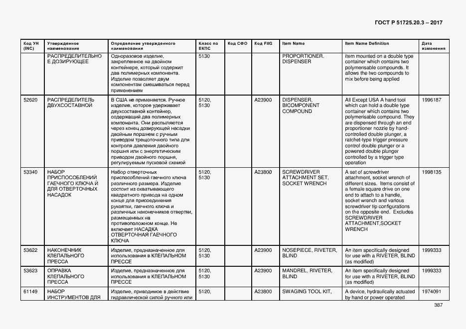 Страница 394 ГОСТ Р 51725.20.3-2017
