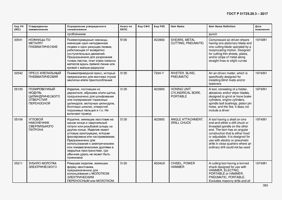 Страница 400 ГОСТ Р 51725.20.3-2017