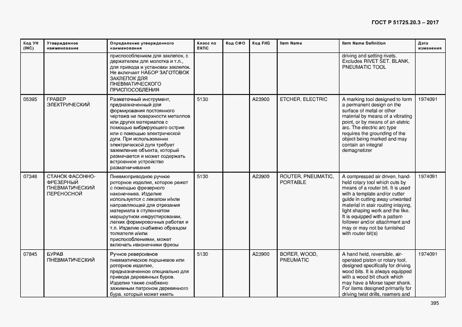 Страница 402 ГОСТ Р 51725.20.3-2017