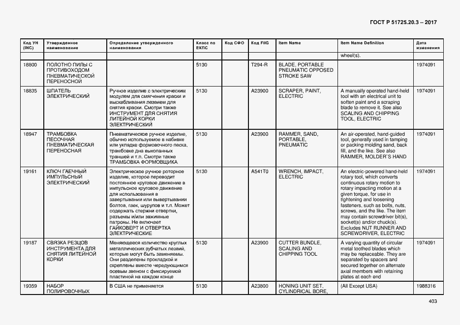 Страница 410 ГОСТ Р 51725.20.3-2017