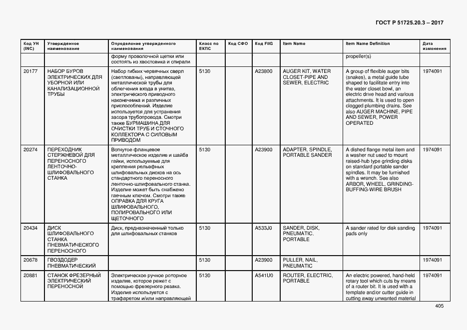 Страница 412 ГОСТ Р 51725.20.3-2017