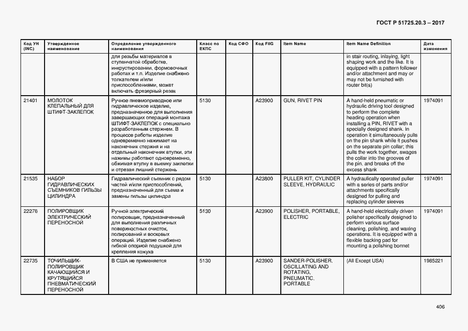 Страница 413 ГОСТ Р 51725.20.3-2017