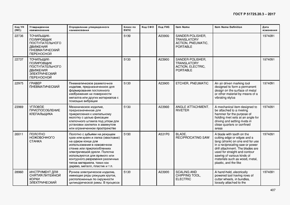 Страница 414 ГОСТ Р 51725.20.3-2017