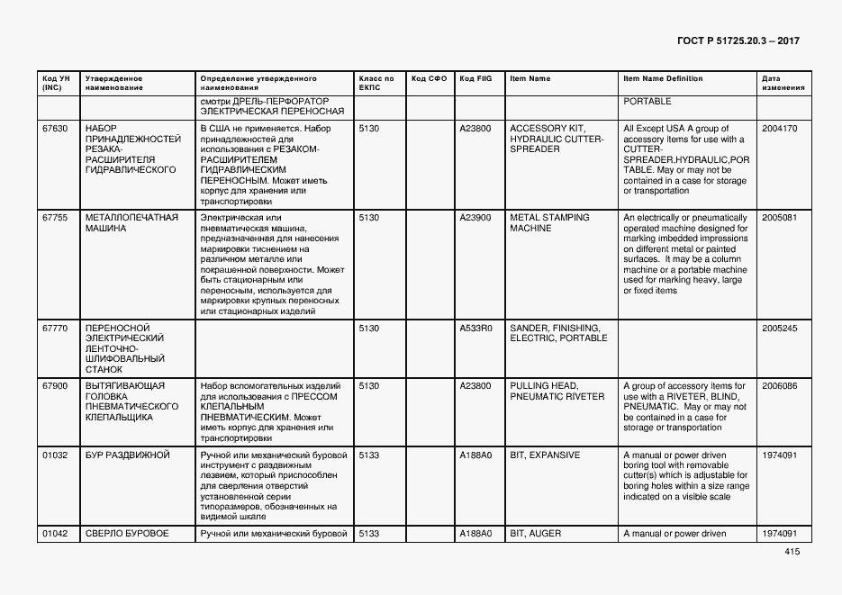 Страница 422 ГОСТ Р 51725.20.3-2017