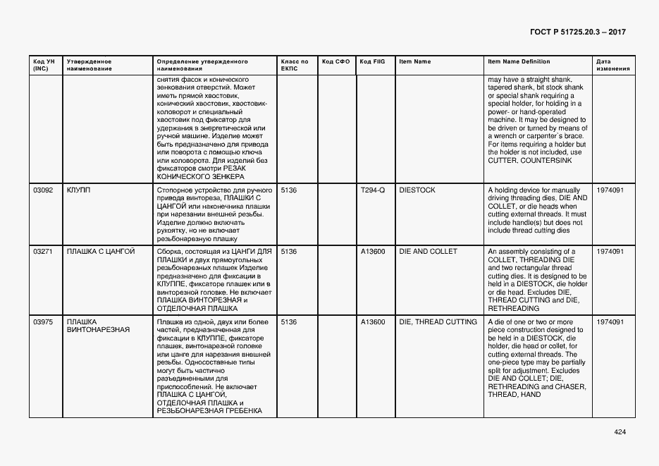 Страница 431 ГОСТ Р 51725.20.3-2017