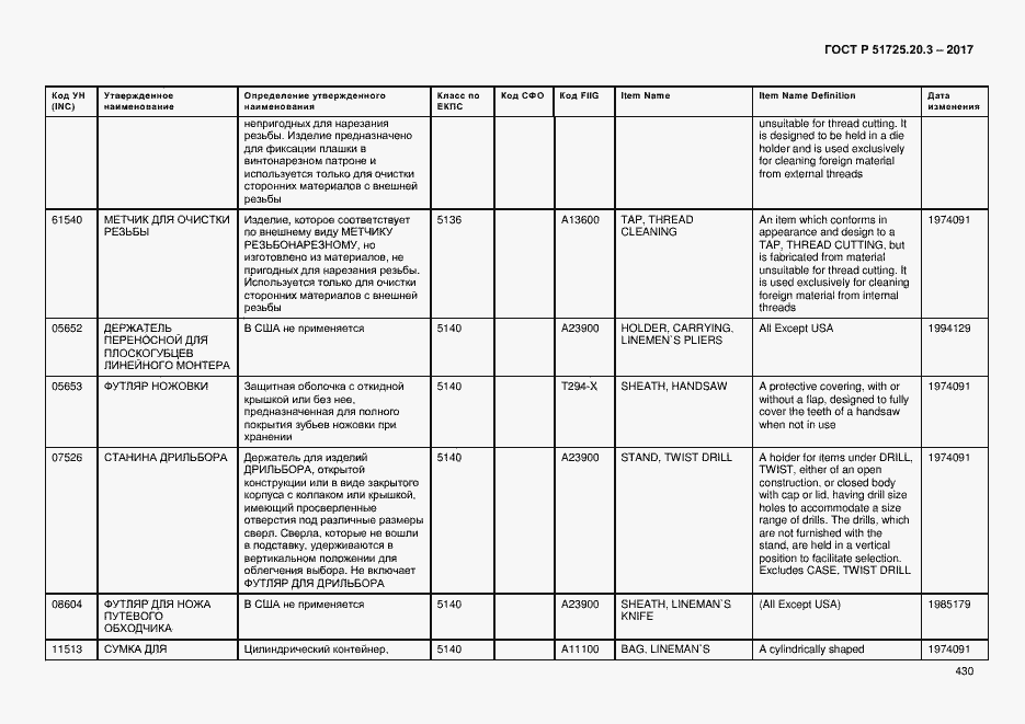 Страница 437 ГОСТ Р 51725.20.3-2017
