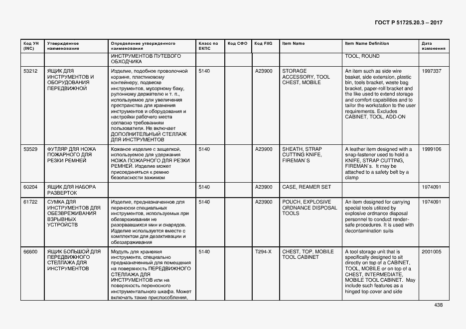 Страница 445 ГОСТ Р 51725.20.3-2017