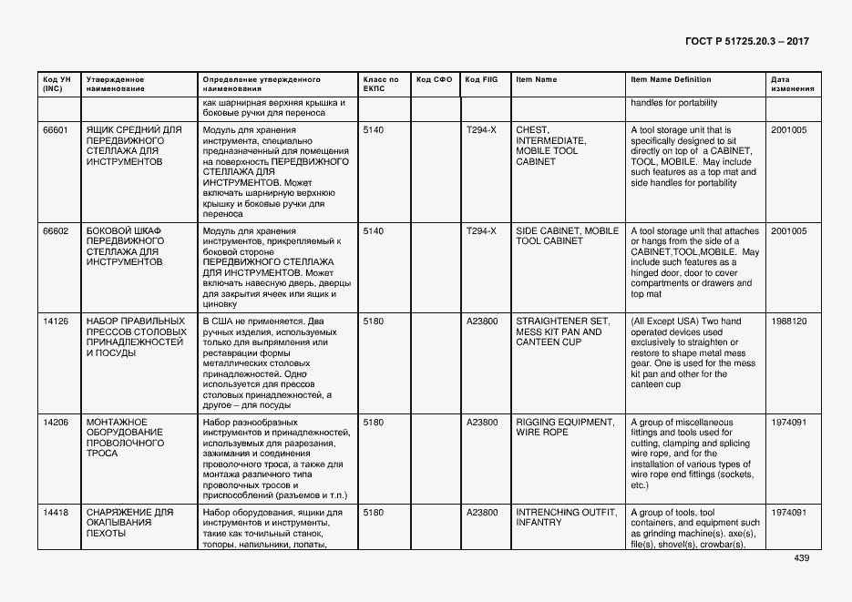 Страница 446 ГОСТ Р 51725.20.3-2017