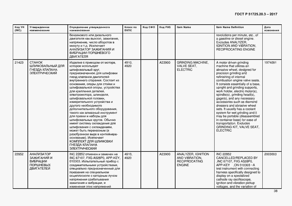 Страница 45 ГОСТ Р 51725.20.3-2017