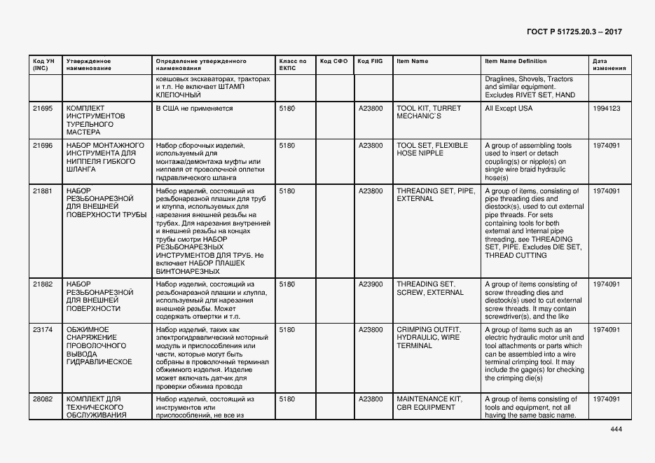 Страница 451 ГОСТ Р 51725.20.3-2017