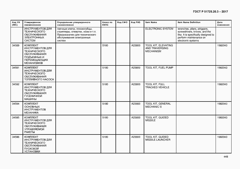 Страница 455 ГОСТ Р 51725.20.3-2017