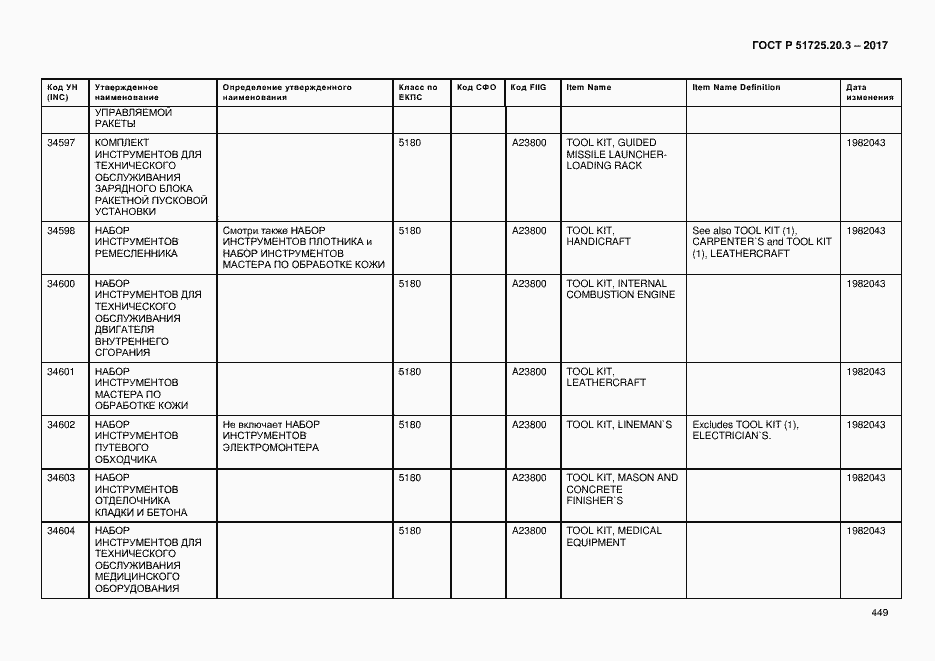 Страница 456 ГОСТ Р 51725.20.3-2017