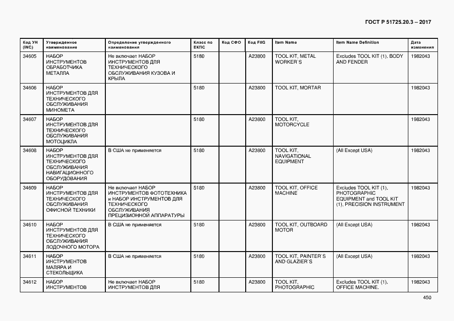 Страница 457 ГОСТ Р 51725.20.3-2017