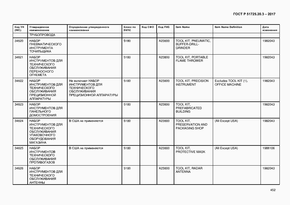 Страница 459 ГОСТ Р 51725.20.3-2017