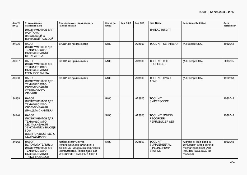 Страница 461 ГОСТ Р 51725.20.3-2017