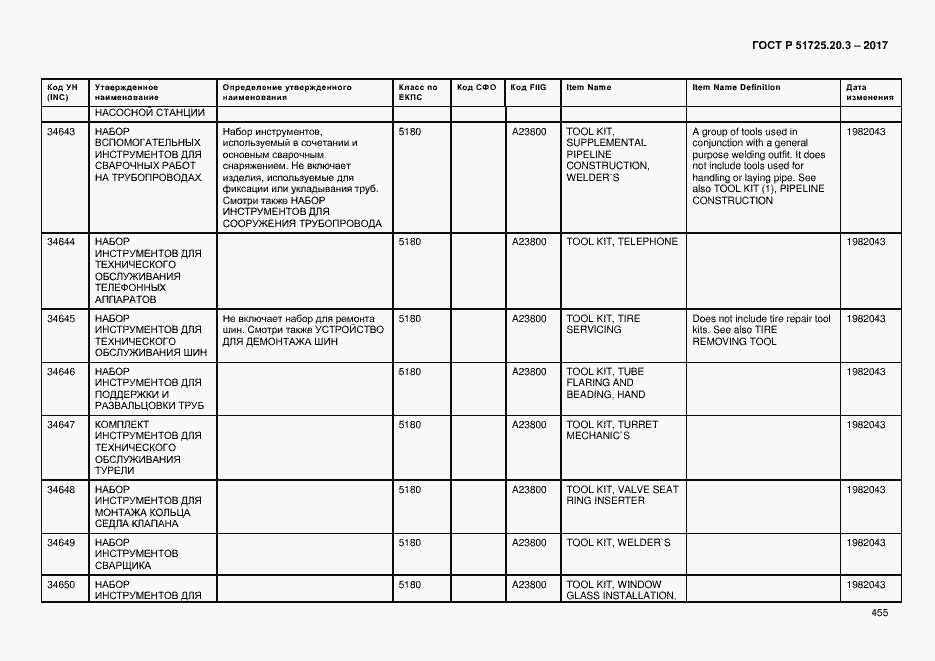 Страница 462 ГОСТ Р 51725.20.3-2017
