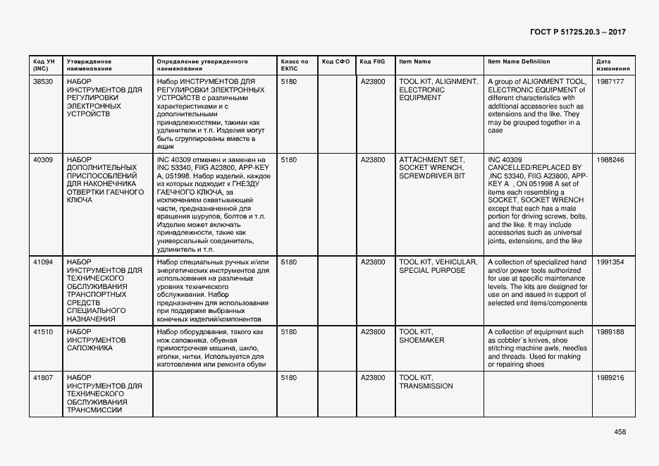 Страница 465 ГОСТ Р 51725.20.3-2017