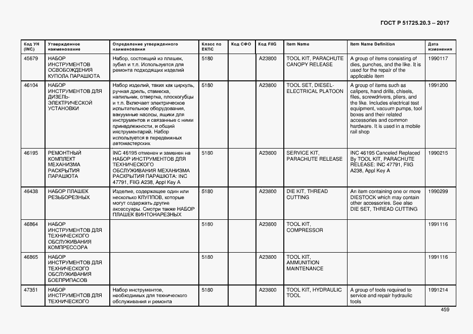 Страница 466 ГОСТ Р 51725.20.3-2017