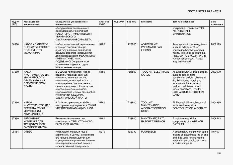 Страница 470 ГОСТ Р 51725.20.3-2017