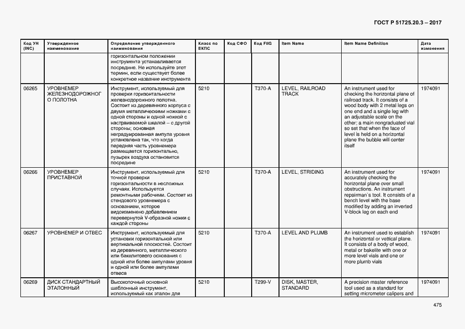 Страница 482 ГОСТ Р 51725.20.3-2017