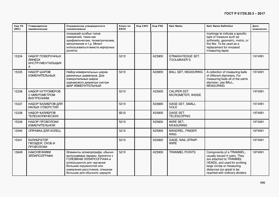 Страница 503 ГОСТ Р 51725.20.3-2017