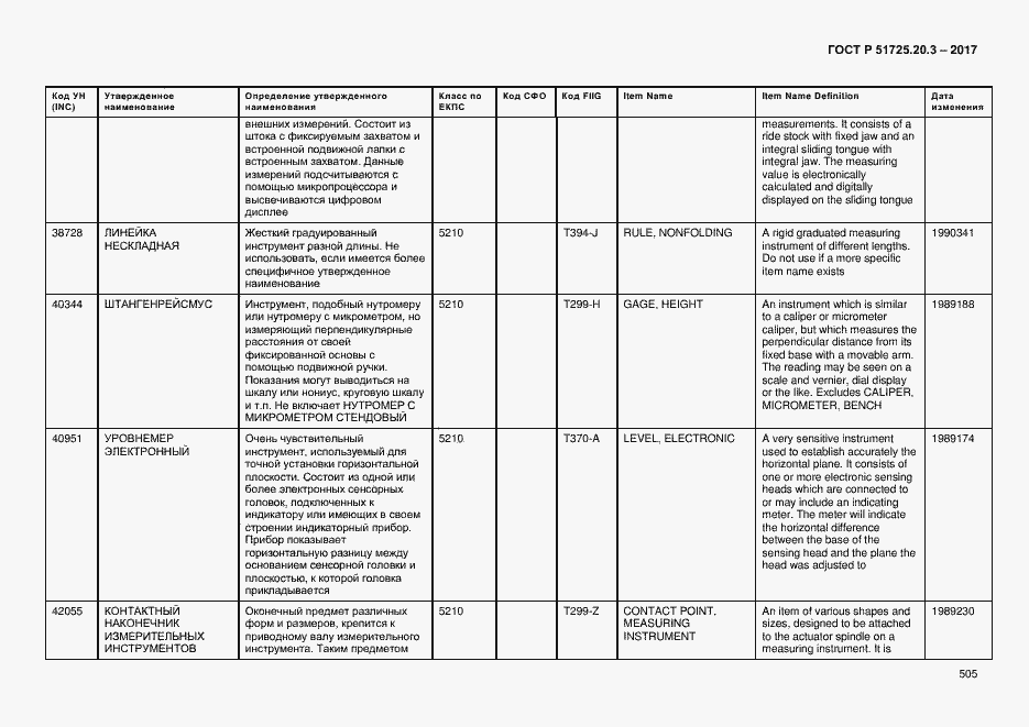 Страница 512 ГОСТ Р 51725.20.3-2017