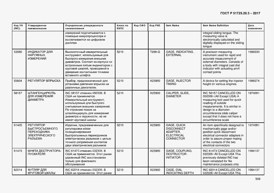Страница 515 ГОСТ Р 51725.20.3-2017
