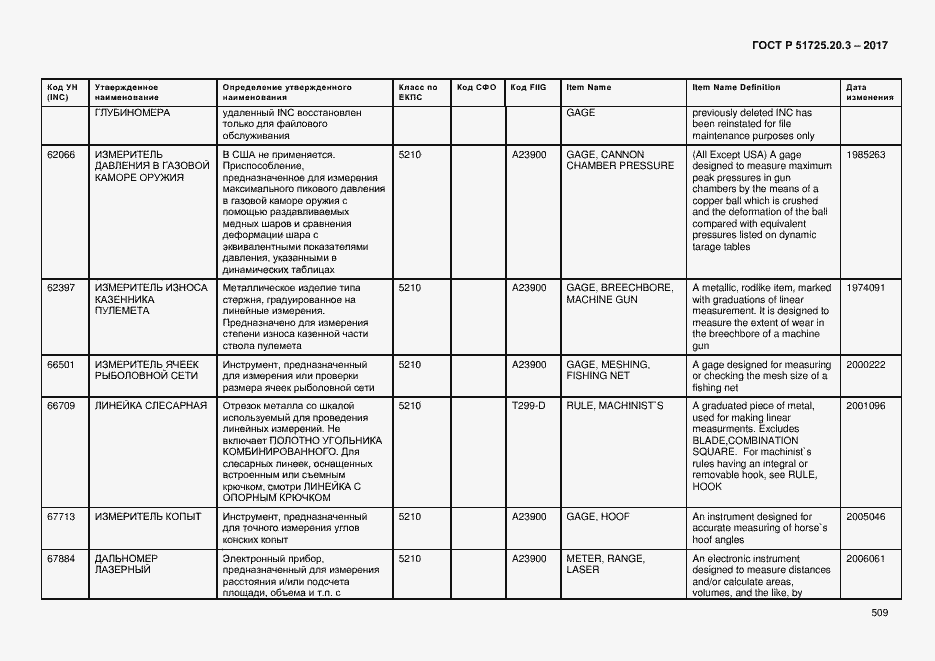 Страница 516 ГОСТ Р 51725.20.3-2017